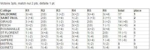 classement_echecs